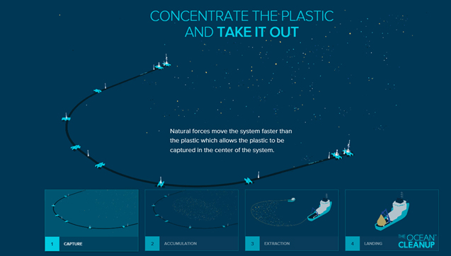 Graphic plastic concentration Cleanup Graphic plastic concentration Cleanup