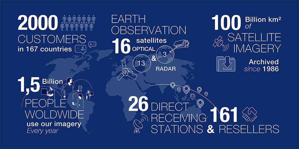 Infographic - Figures - Careers Infographic - Figures - Careers