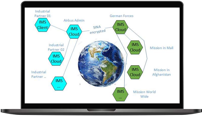 Information Management System (IMS) collaboration platform to manage customer In-Service Support requirements