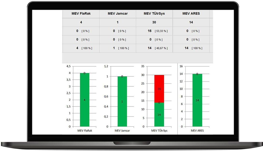 Airbus IMS Dashboard Airbus IMS Dashboard